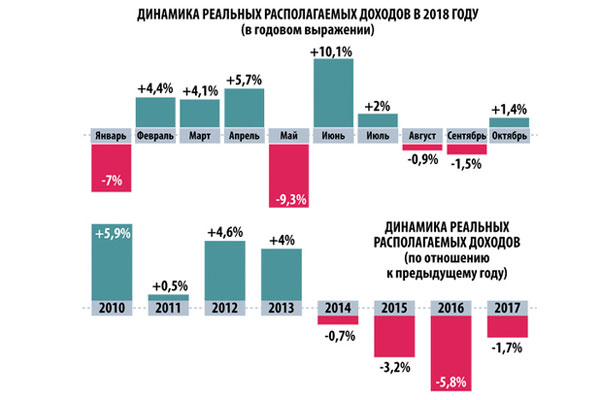 Доход b c. Расслоение россиян по доходам. Доходы населения РБК. Доход россиян статистика богатые. Таблица доходов россиян 2019.